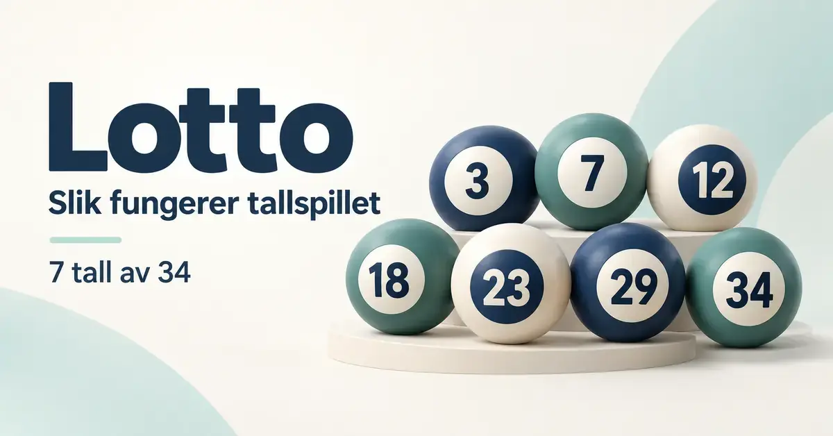 Sju nummererte lottokuler i blått, turkis og hvitt ved siden av teksten «Lotto – Slik fungerer tallspillet» og «7 tall av 34».