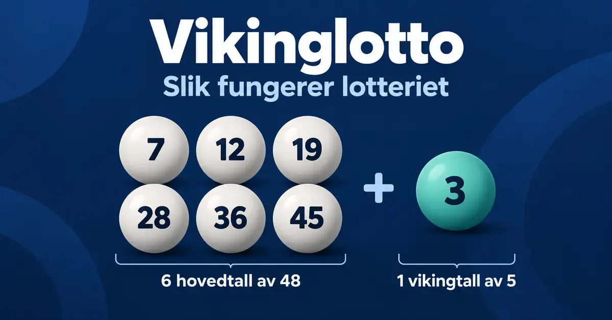 Illustrasjon av Vikinglotto med seks lyse kuler for hovedtallene og én turkis kule for vikingtallet, med teksten «6 hovedtall av 48» og «1 vikingtall av 5».